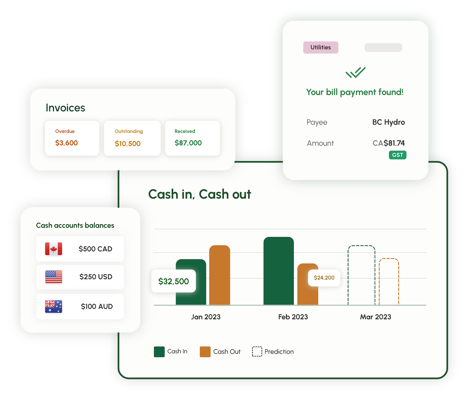 Screenshot of the Ceedar app showcasing its benefits such as easy tracking of items owed and owing, summary of accounts balances, automated transaction matching and reconciliation, and smart cashflow history and prediction visualization.